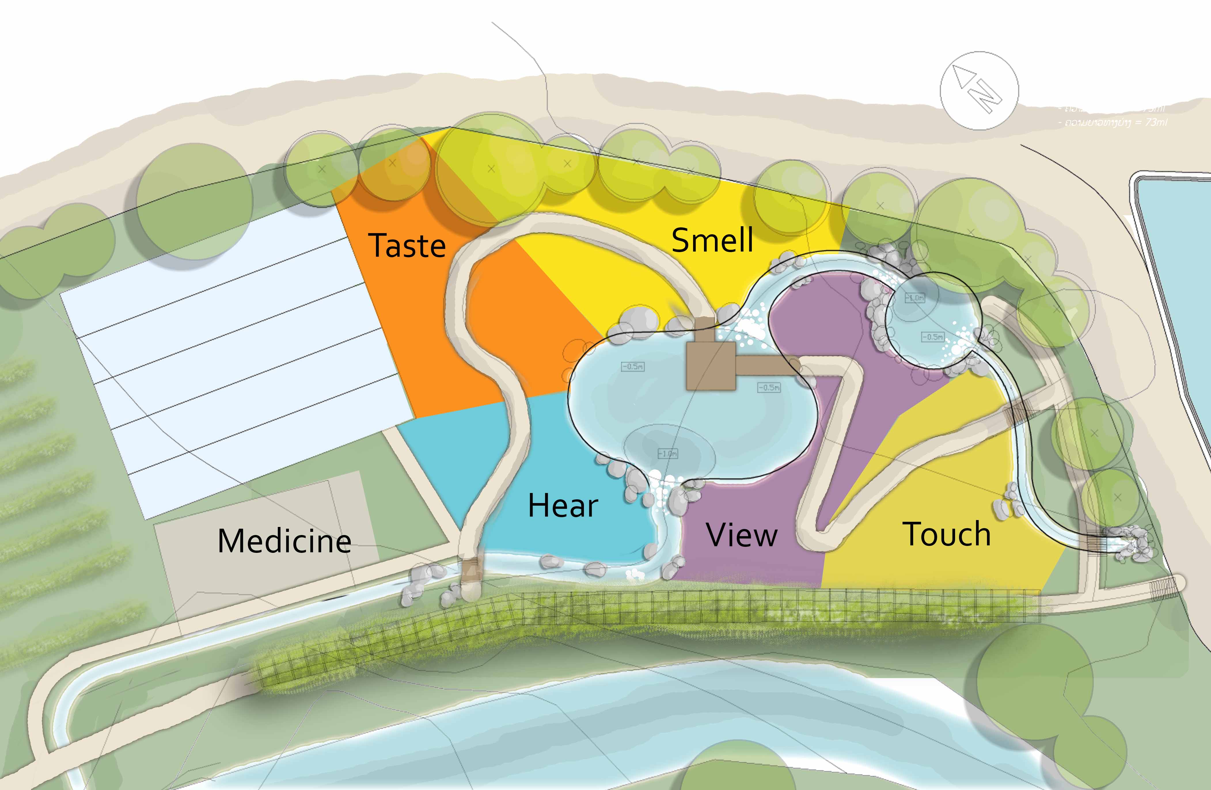 The garden of senses